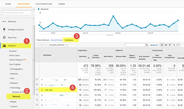 A Guide to Remove Referrer Spam in Google Analytics