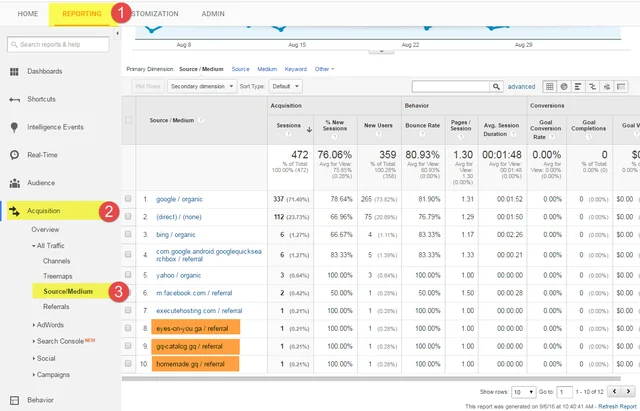 A Guide to Remove Referrer Spam in Google Analytics
