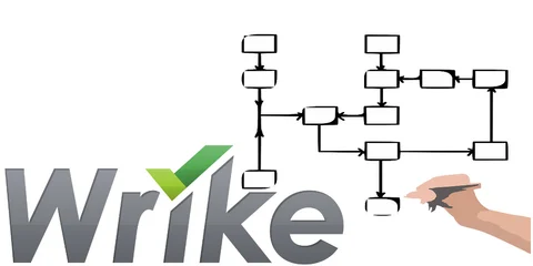 5 Key Tools To Integrate With Wrike Project Management Software