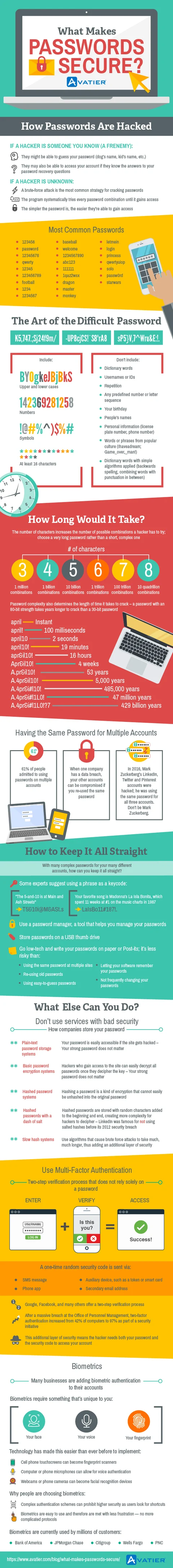 Data Protection Starts with your Employees