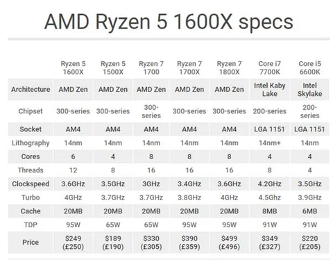 Review of a versatile AMD Ryzen champion