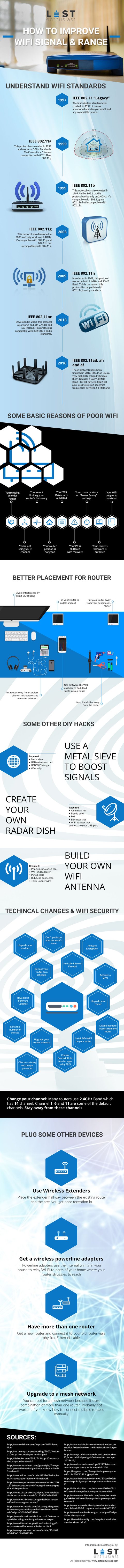 10 ways to boost strength and security of your wifi internet