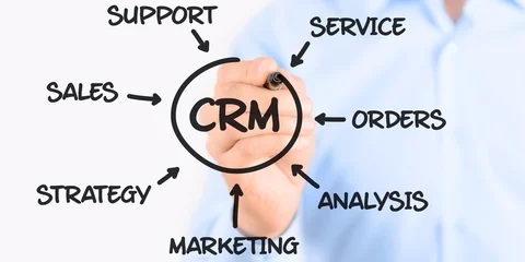 CRM