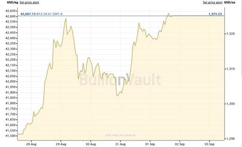 Tips for Reading the Financial Markets Effectively