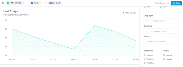 The Battle of Usability: SentiOne vs. Mention