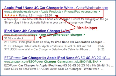 rich snippets