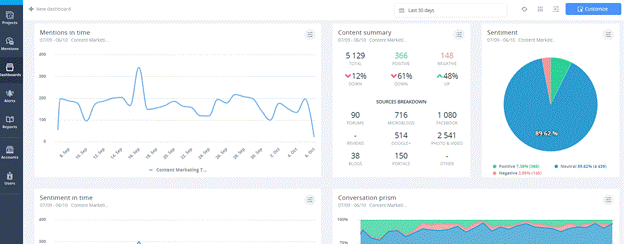 The Battle of Usability: SentiOne vs. Mention