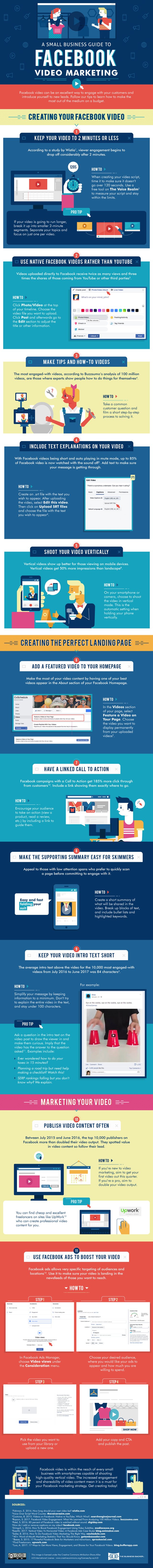 Facebook Video Marketing Made Easy