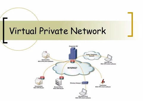 Virtual private network