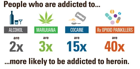 The opioid crisis: When will America stand up to addiction?