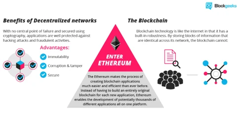BlockGeeks - Creating Value with Blockchain