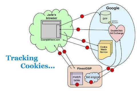 How to track affiliates with software