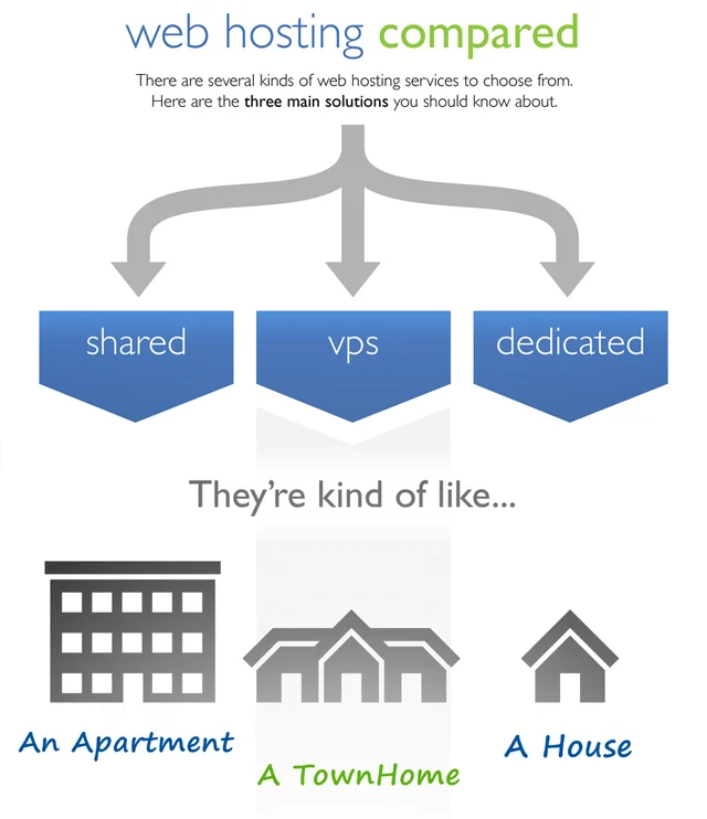 How to Choose the Right Web Hosting Service