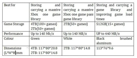 Xbox One now supports a variety of hard drives