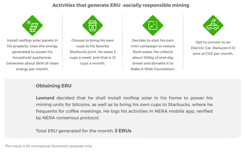 NewEra – using the blockchain to reward individuals for being Green