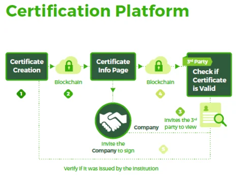 NewEra – using the blockchain to reward individuals for being Green