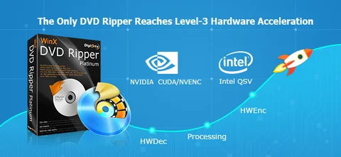 Winx DVD Ripper