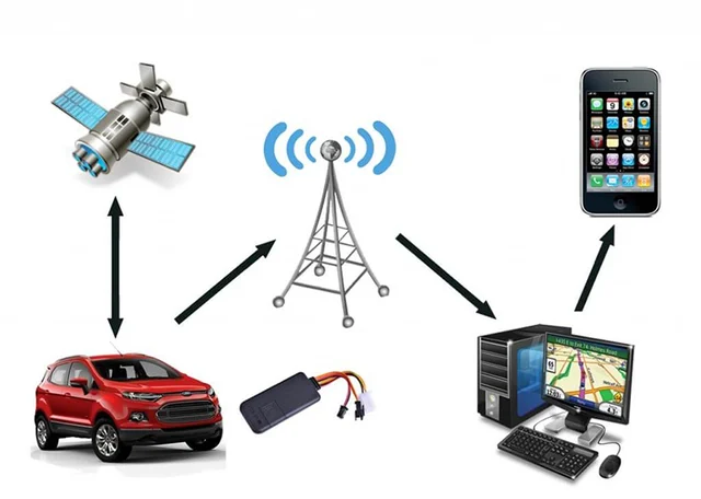 How to Track Your Car on the Cheap