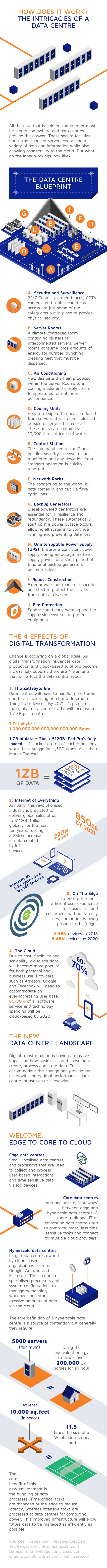 The Intricacies Of A Data Centre: How Does It Work?