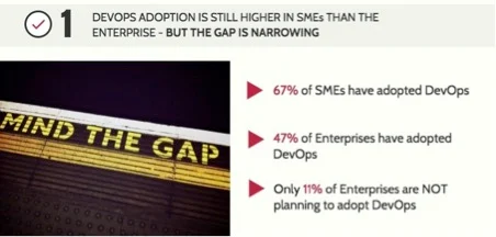Why DevOps are the key to your business growth