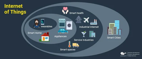 The List of Top IoT Events to Watch in 2018-2019
