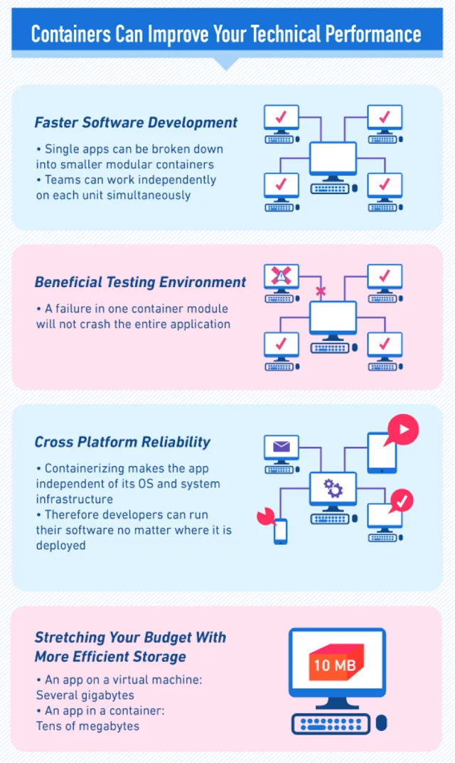 3 Marketing Automation Tips for CMOs