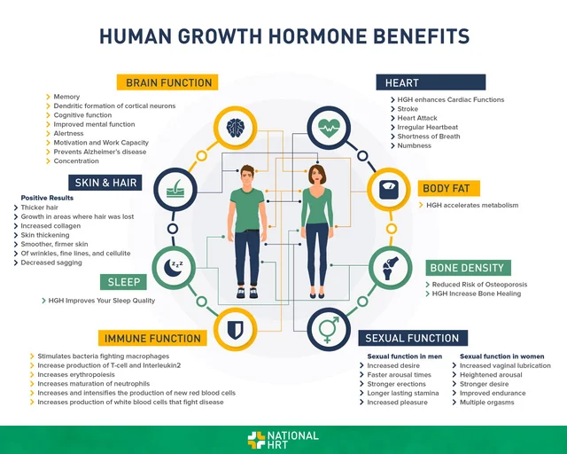 Testosterone: It is not just a man’s thing