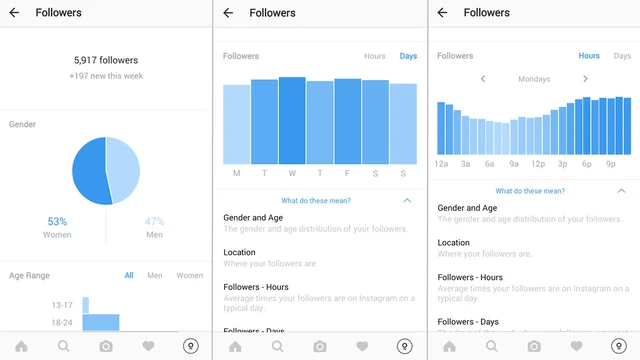 Why you must switch to an Instagram Business Account?