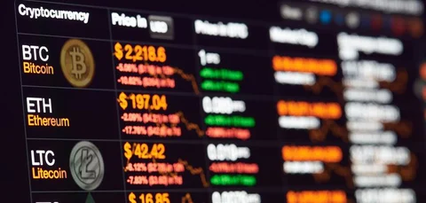Global Derivative markets
