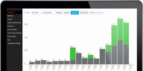 How A Management Software Can Help in Improving the Membership Program