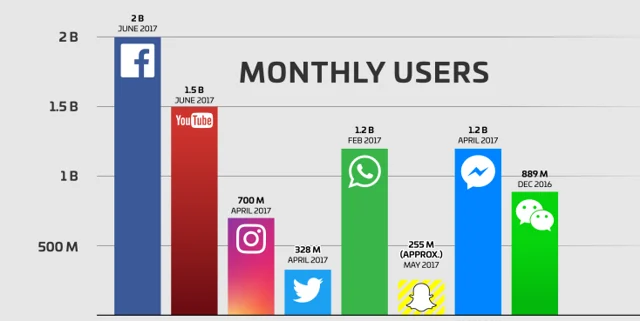 Your content strategy needs social media to thrive