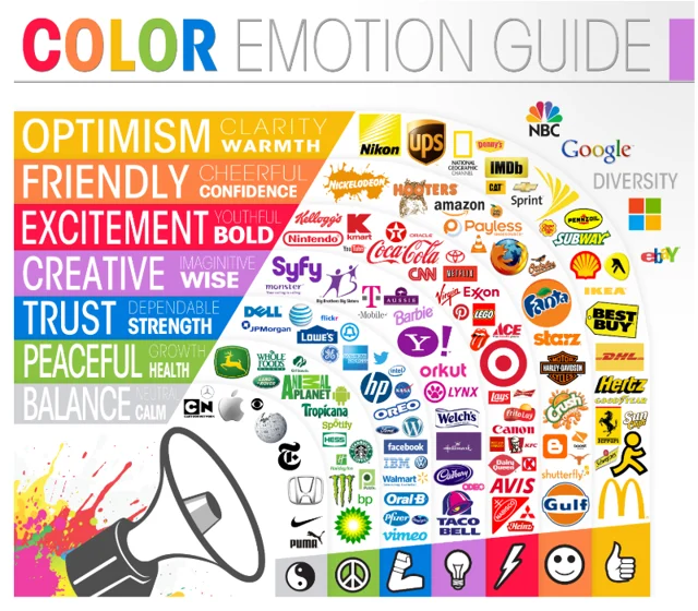 7 Useful Logo Design Tips for Beginners