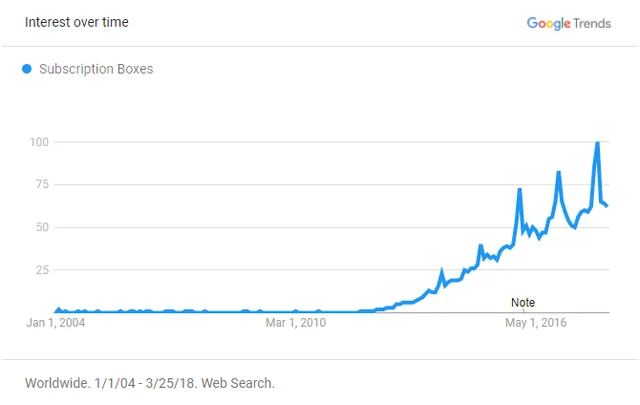 2018 Online Shopping Statistics: What Should You Sell in 2019?