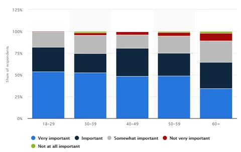 2018 Online Shopping Statistics: What Should You Sell in 2019?