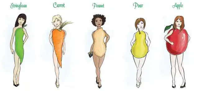 It’s time to stop comparing women’s bodies to fruits (Photo: <a href="http://www.fragrantica.com/board/viewtopic.php?id=130901">www.fragrantica.com</a>)
