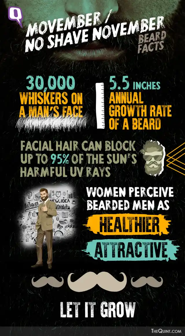 Here are some weird beard facts. (Design: Aaqib Raza Khan/<b>The Quint</b>)