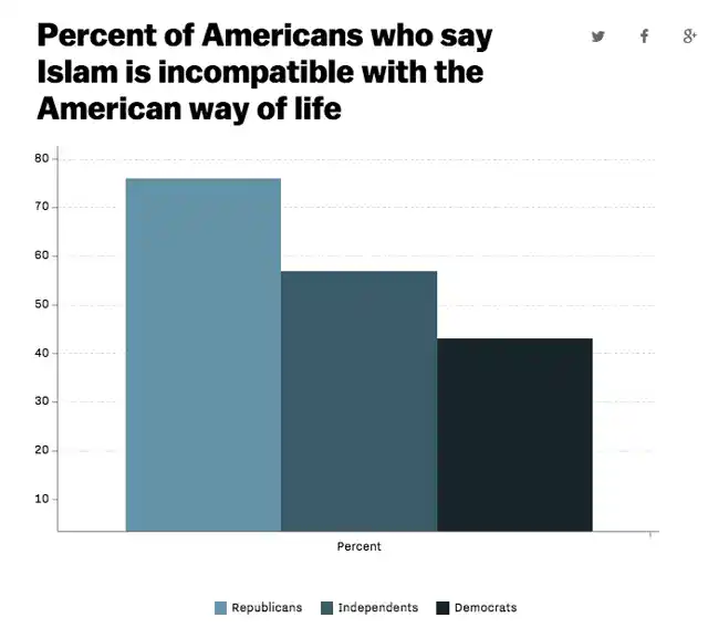 Source: American Values Survey 2015