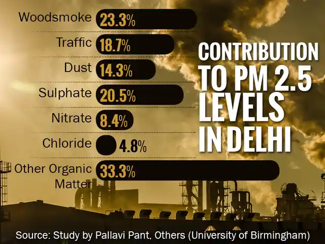 (Infographic: Rahul Gupta/<b>The Quint</b>)