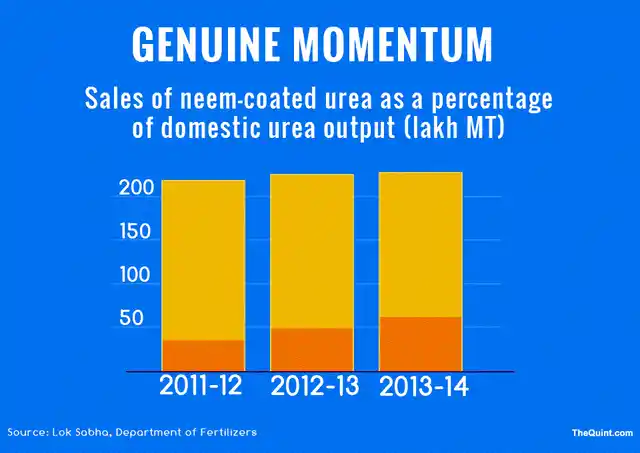 (Infographic: Hardeep Singh/ <b>The Quint</b>)