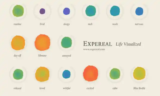 It allows you to rate your life experiences using a 10 point scale. (Photo Courtesy: <a href="http://pixelhealth.net/2012/11/29/track-your-happiness-with-expereal-app/">pixelhealth.net</a>)