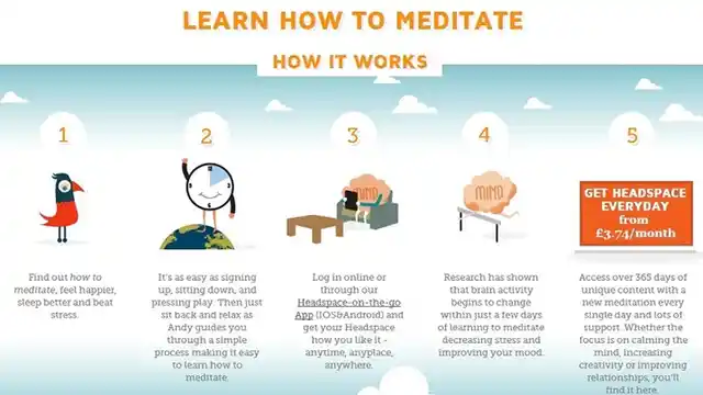 Here’s how this app works. (Photo Courtesy: <a href="http://yourstory.com/2014/01/headspace-app/">yourstory.com</a>)
