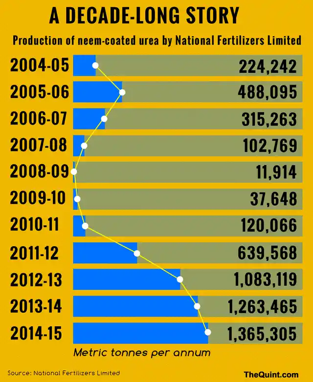 (Infographic: Hardeep Singh/ <b>The Quint</b>)