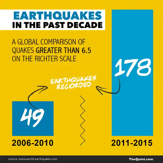 A comparison of earthquakes in the two halves of the past decade. (Design: Aaqib Raza Khan/<b>The Quint</b>)