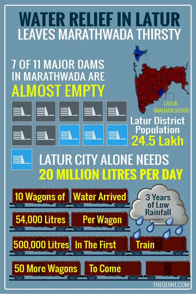 Water needs in Maharashtra are so high that the water train won’t be enough. (Infographic: Liju Joseph and Hardeep Singh)
