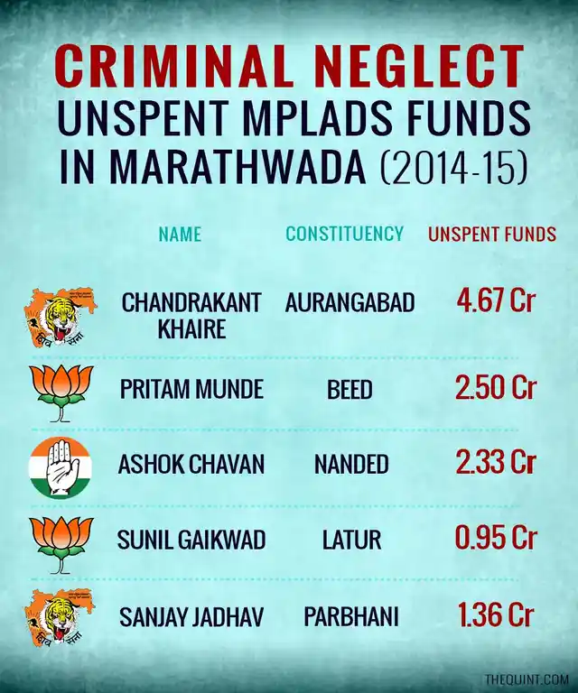(Infographic: Lijumol Joseph/ <b>The Quint</b>)