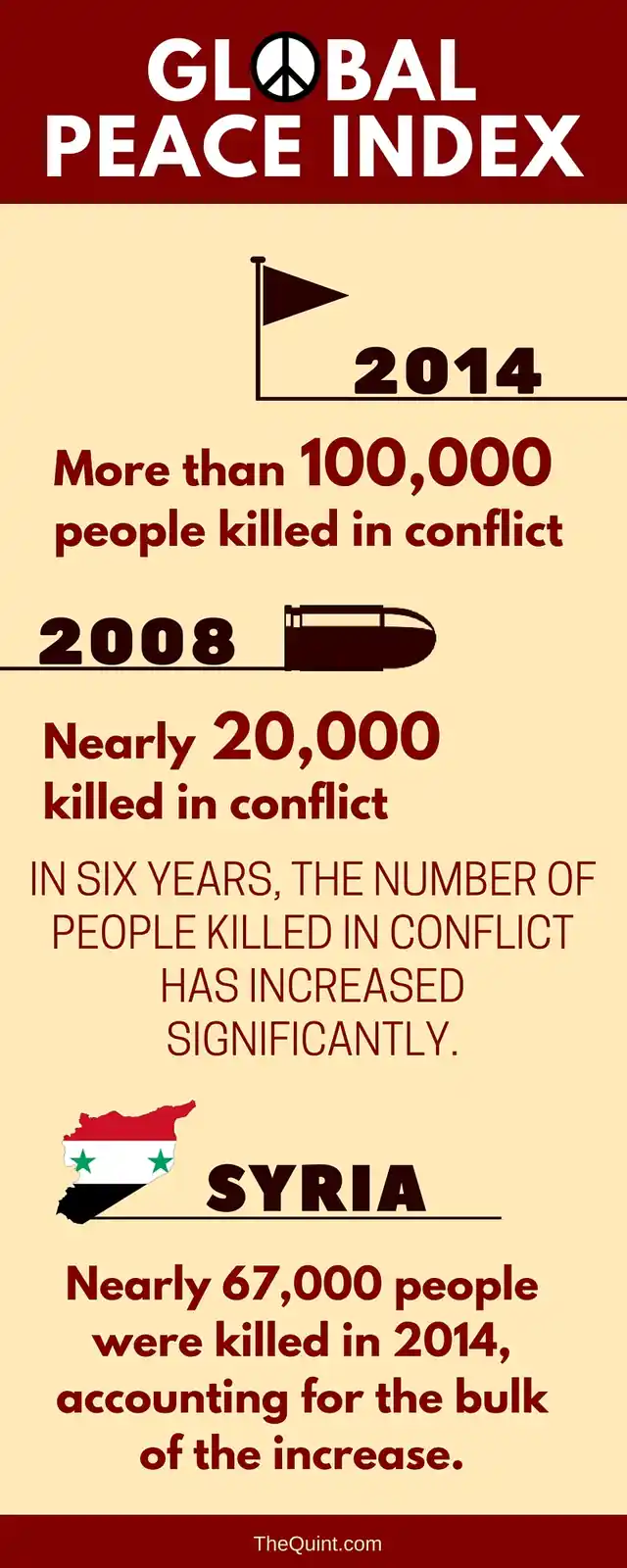 Data provided by Alex Whiting. (Infographic: <b>The Quint</b>)