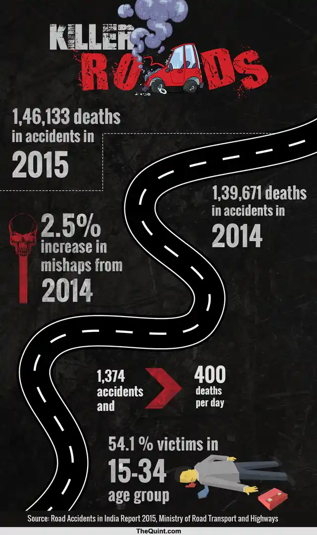 (Infographic: Hardeep Singh/ <b>The Quint</b>)