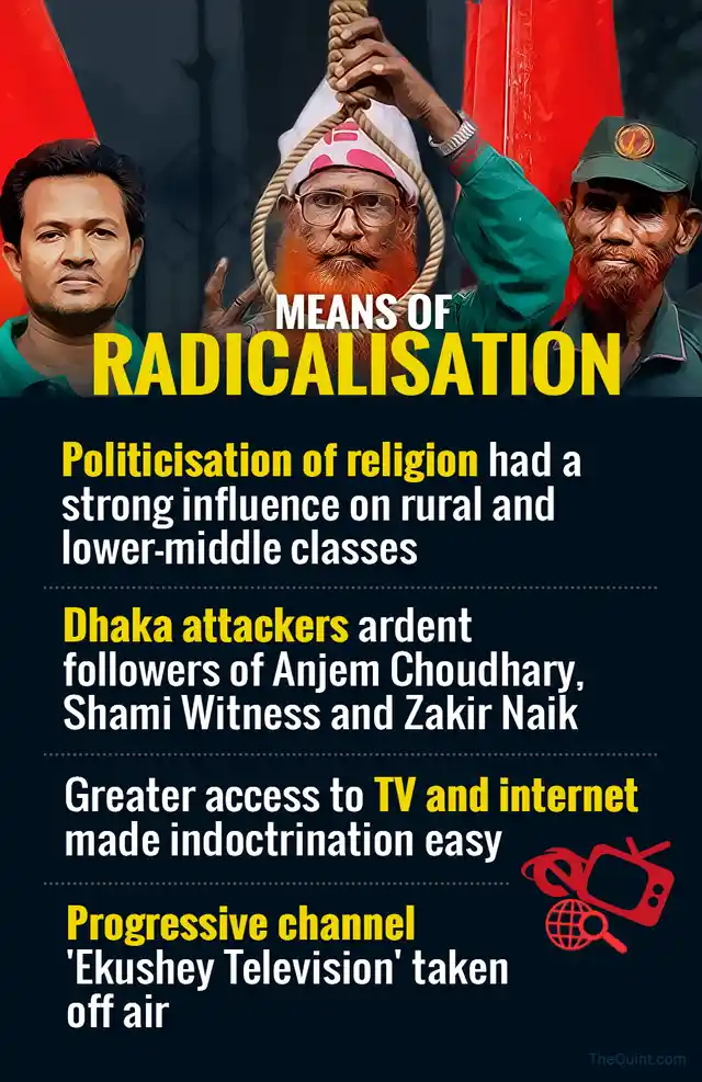 (Infographic: Lijumol Joseph/ <b>The Quint</b>)