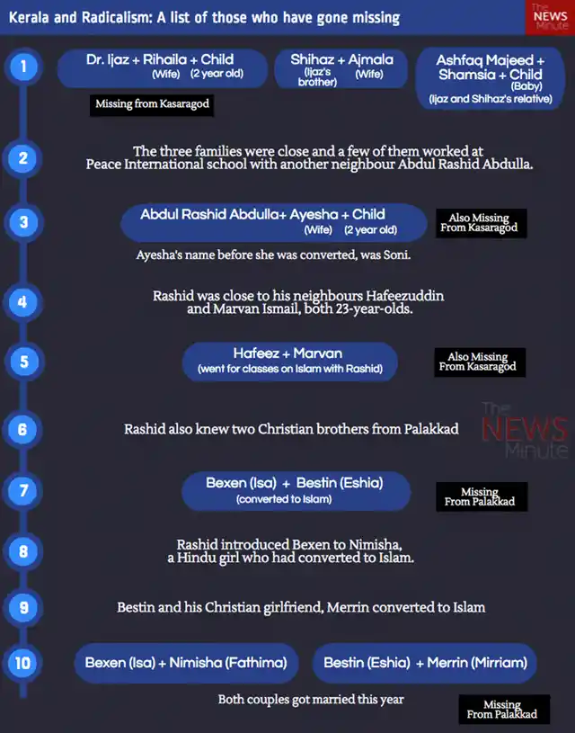 (Photo Courtesy: The News Minute)