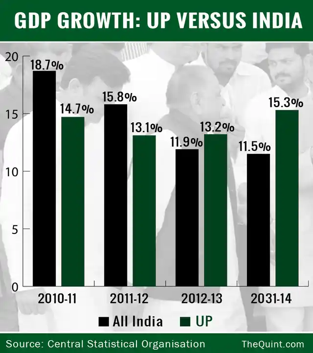 (Infographic : Lijumol Joseph/ <b>The Quint</b>)